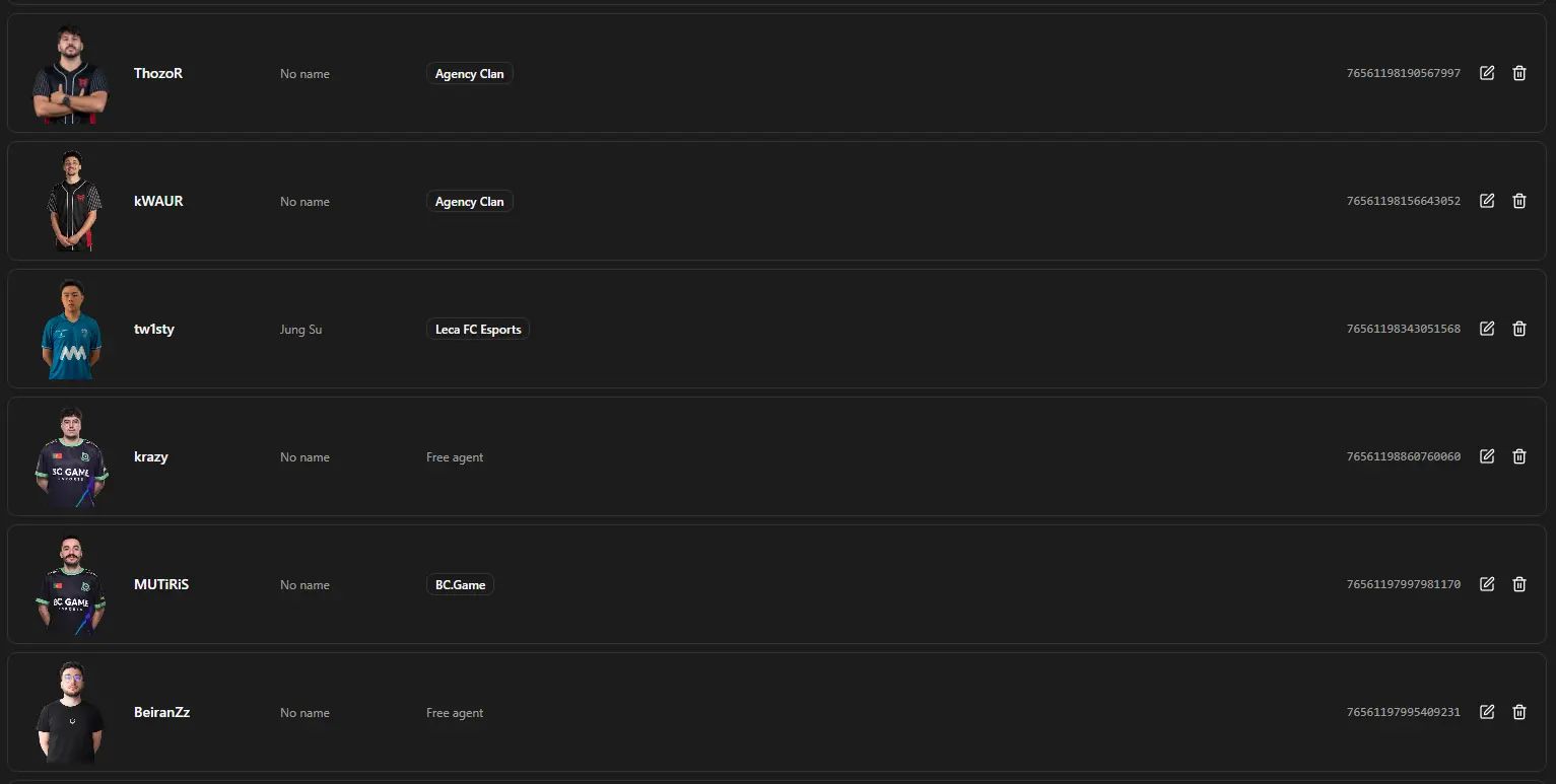 Praxis HUD Manager public profiles screenshot
